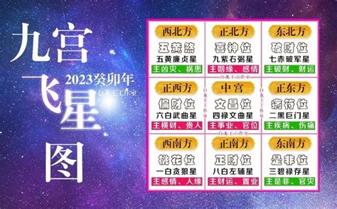 2023 九宮飛星